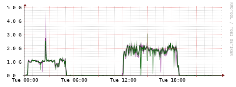 [Interfaces]: Bit rates