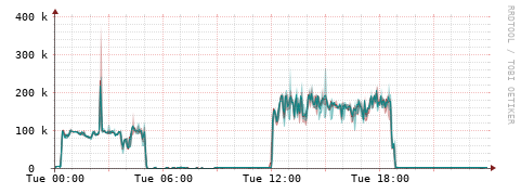 [Interfaces]: Packet rates