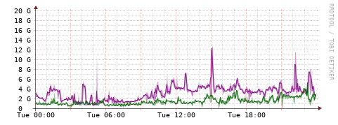 [Interfaces]: Bit rates