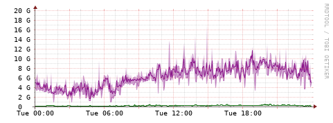 [Interfaces]: Bit rates
