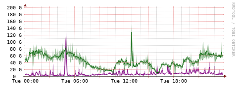 [Interfaces]: Bit rates