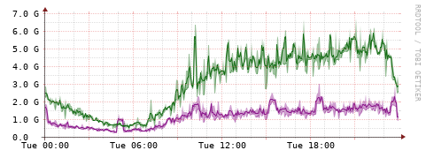 [Interfaces]: Bit rates