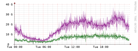 [Interfaces]: Bit rates