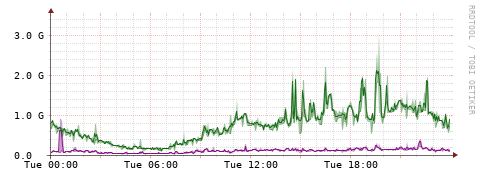 [Interfaces]: Bit rates