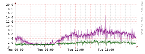[Interfaces]: Bit rates