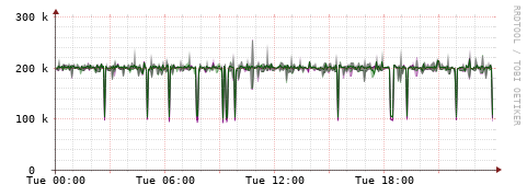 [Interfaces]: Bit rates