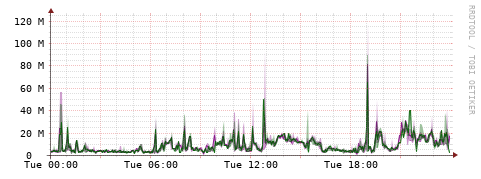 [Interfaces]: Bit rates