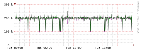 [Interfaces]: Bit rates