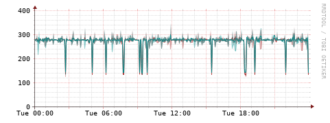 [Interfaces]: Packet rates