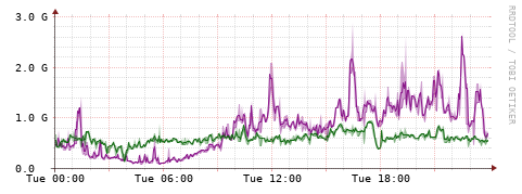 [Interfaces]: Bit rates