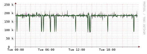 [Interfaces]: Bit rates