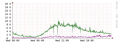 [Interfaces]: Bit rates