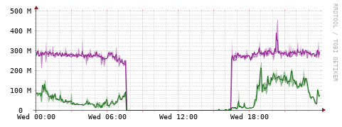 [Interfaces]: Bit rates