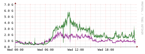 [Interfaces]: Bit rates