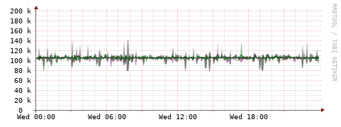 [Interfaces]: Bit rates