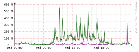 [Interfaces]: Bit rates