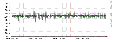 [Interfaces]: Bit rates
