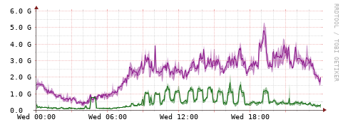 [Interfaces]: Bit rates