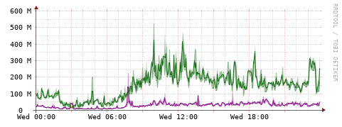[Interfaces]: Bit rates