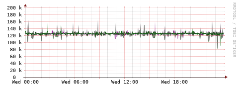 [Interfaces]: Bit rates