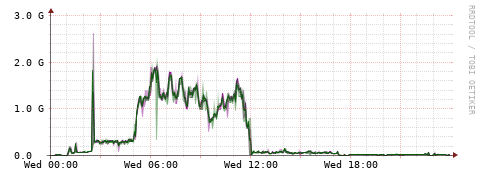 [Interfaces]: Bit rates