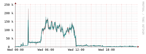 [Interfaces]: Packet rates