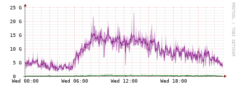 [Interfaces]: Bit rates