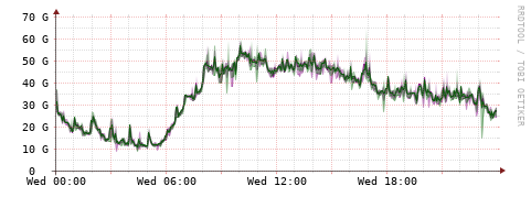 [Interfaces]: Bit rates