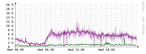 [Interfaces]: Bit rates