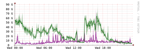[Interfaces]: Bit rates