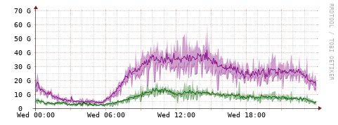 [Interfaces]: Bit rates