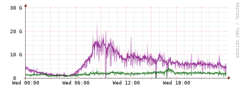 [Interfaces]: Bit rates