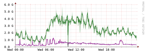 [Interfaces]: Bit rates