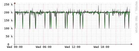 [Interfaces]: Bit rates