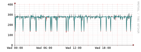 [Interfaces]: Packet rates