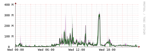 [Interfaces]: Bit rates
