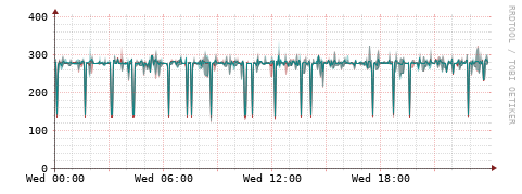 [Interfaces]: Packet rates