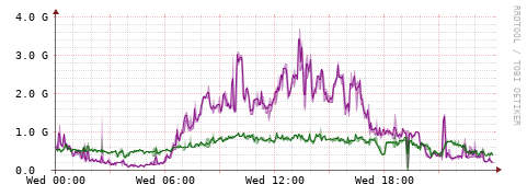[Interfaces]: Bit rates