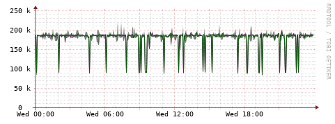 [Interfaces]: Bit rates