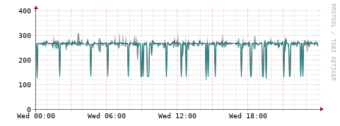 [Interfaces]: Packet rates