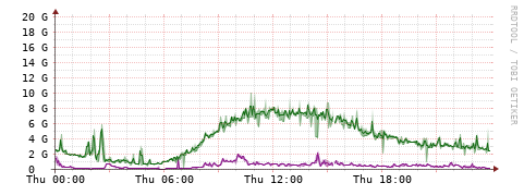 [Interfaces]: Bit rates