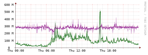 [Interfaces]: Bit rates