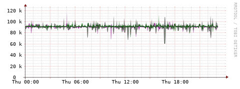[Interfaces]: Bit rates