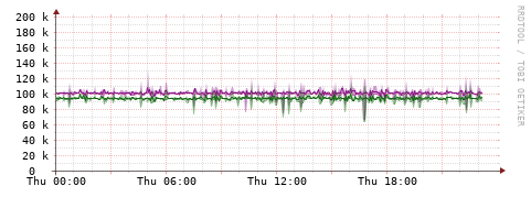 [Interfaces]: Bit rates