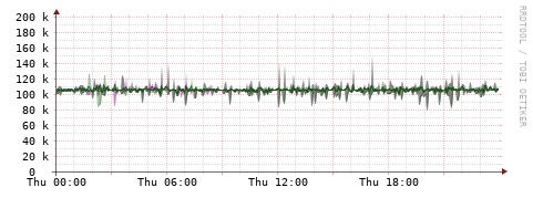 [Interfaces]: Bit rates