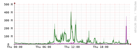 [Interfaces]: Bit rates