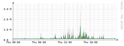 [Interfaces]: Bit rates