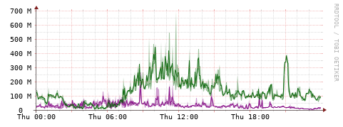 [Interfaces]: Bit rates