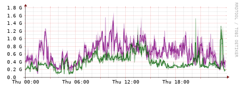 [Interfaces]: Bit rates