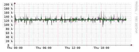 [Interfaces]: Bit rates